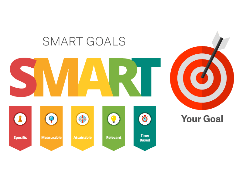 SMART Goal- Goal Setting