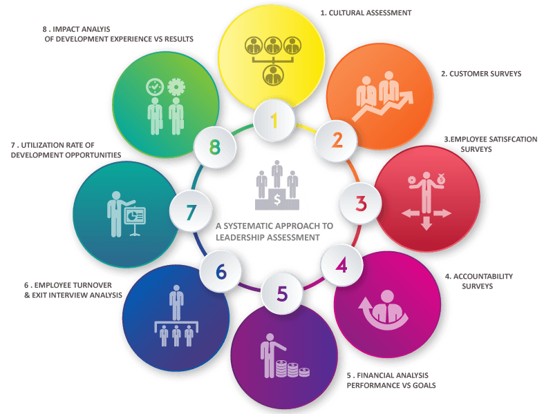 A-SYSTEMATIC-APPROACH-TO-LEADERSHIP-ASSESSMENT