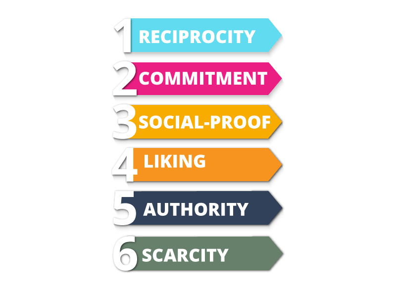 six universal ways to influence others.