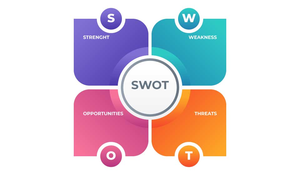 A-Visual-Overview-of-SWOT