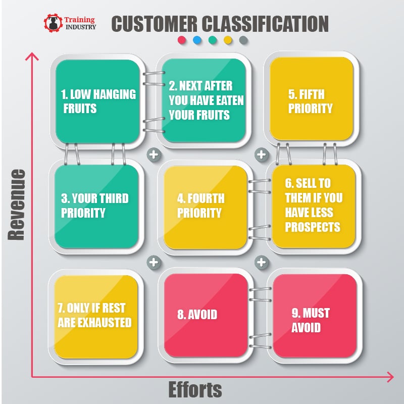 Customer Classification in Power Prospecting Process