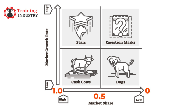 Calculate the relative market share