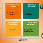 The Eisenhower Matrix: Work Efficiently by Managing Time