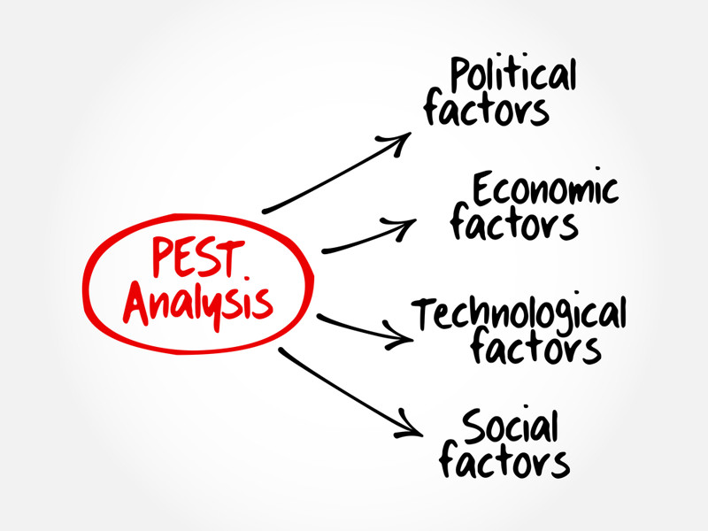Understanding PEST Analysis as a Strategic Business Tool