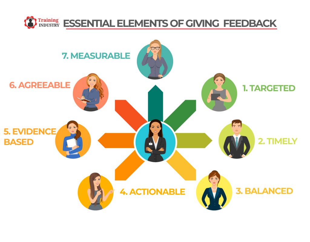 Essential elements of giving feedback