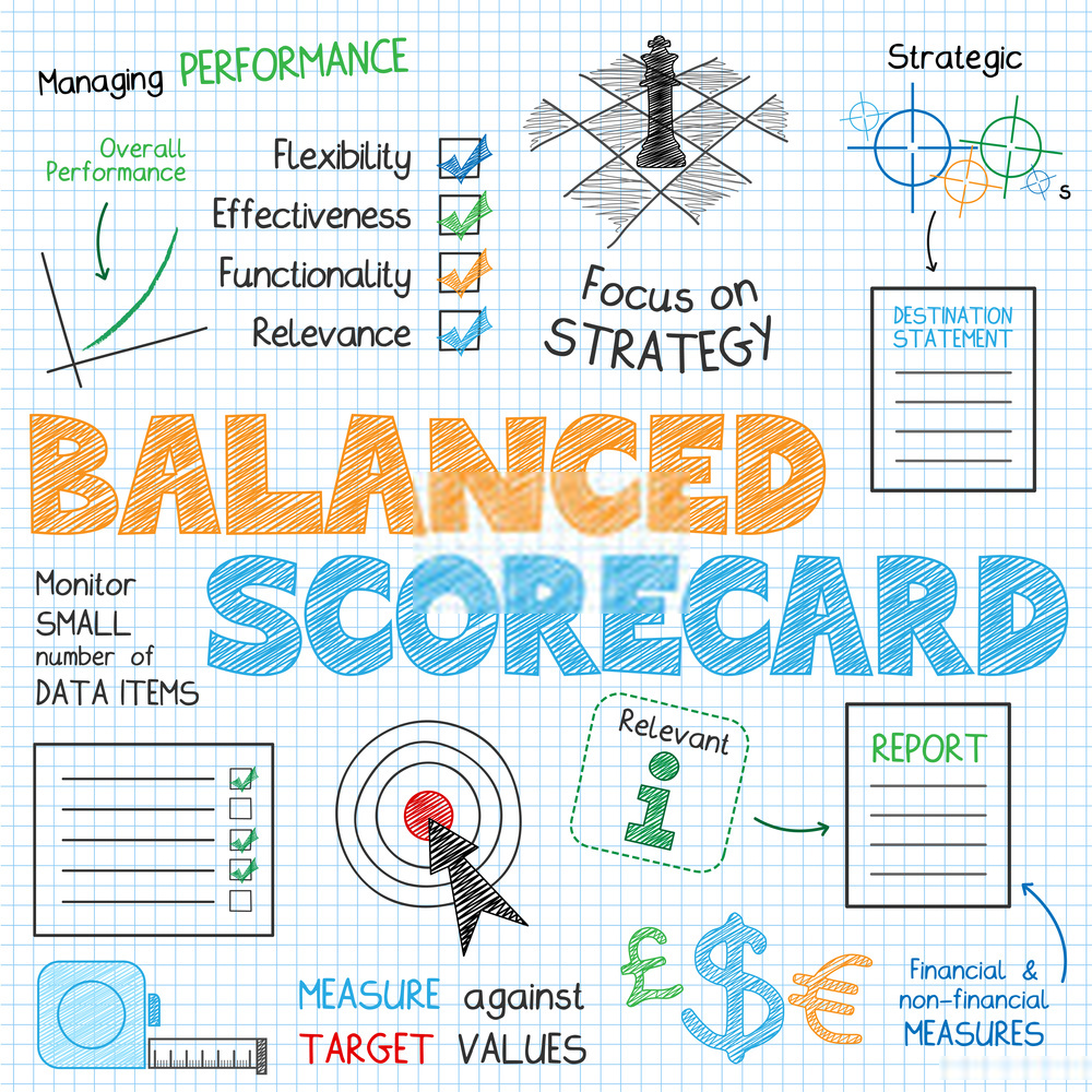 Understanding The Balanced Scorecard